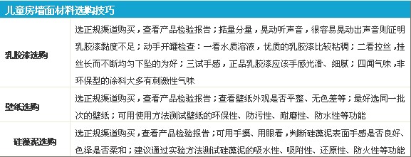 儿童房墙面装修要点