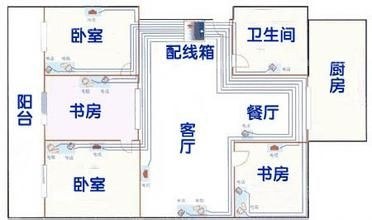 家庭布线 家庭布线