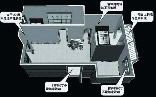 家庭装修