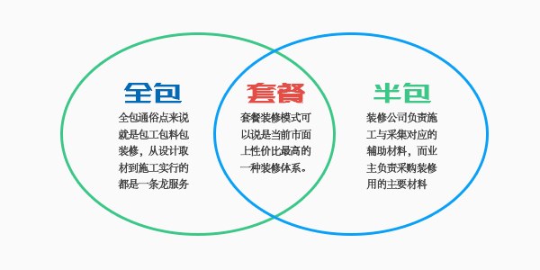 装修模式